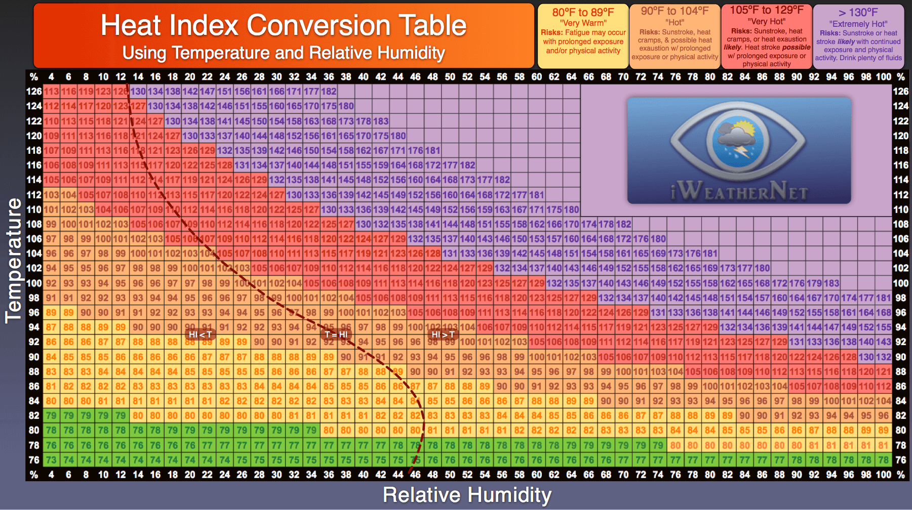 Heat Index Chart Relative Humidity 2 