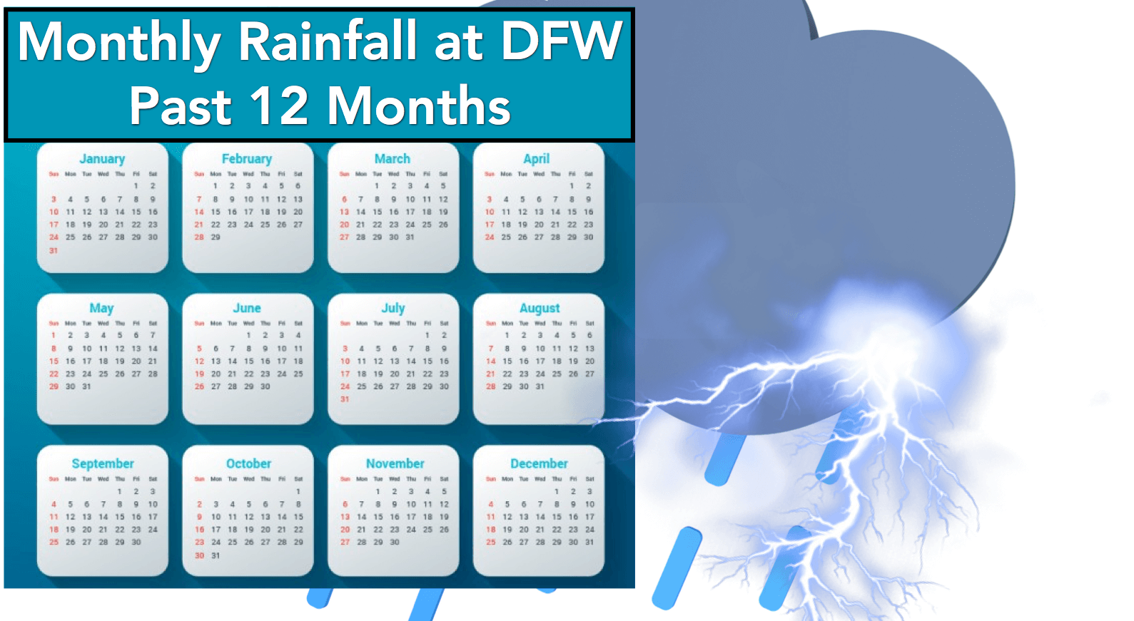 current rainfall totals dfw