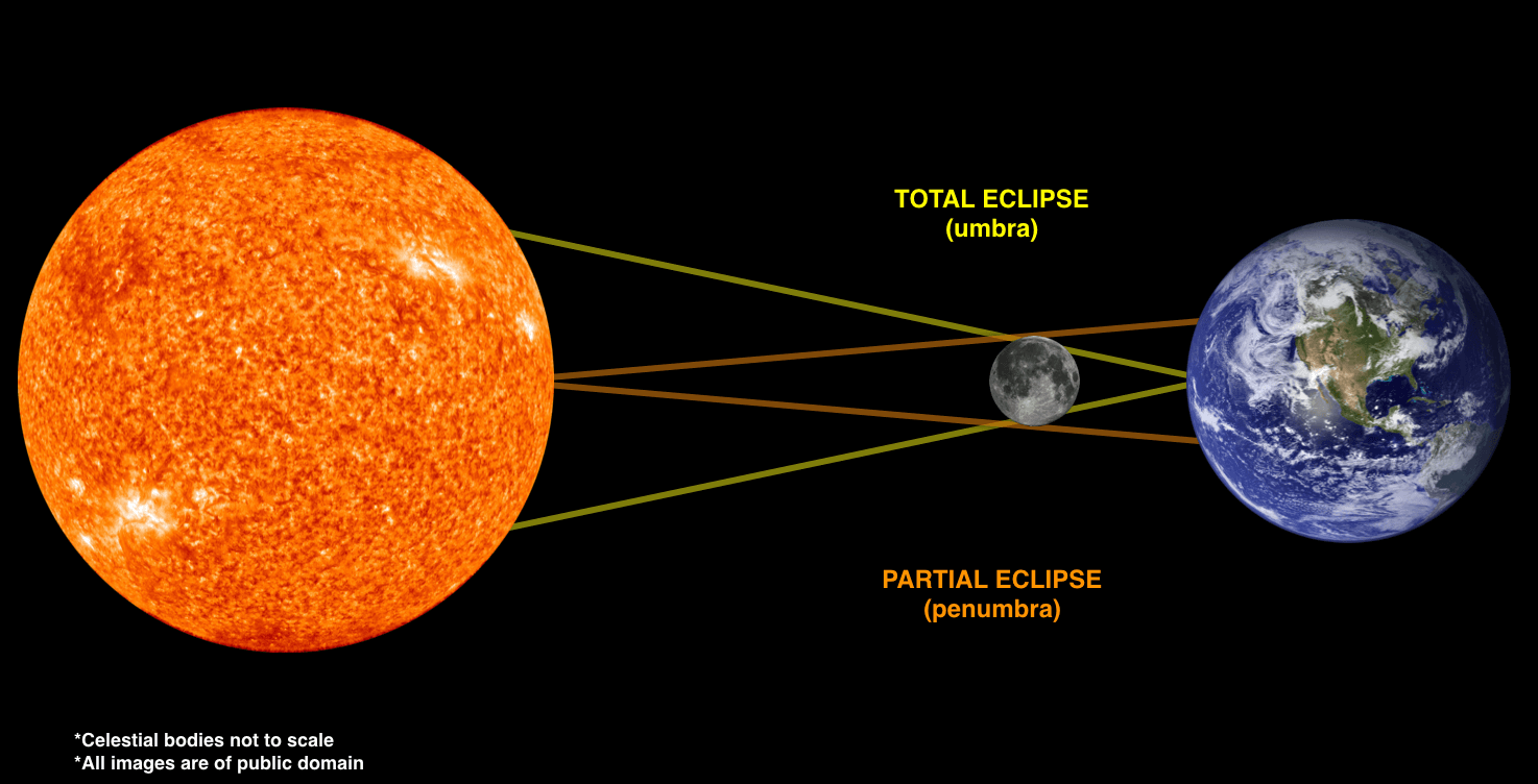 Total Solar Eclipse On August 21 2017